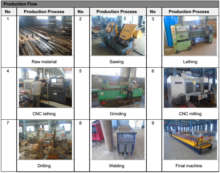 YX24-210-840 automatic colored glazed steel arch building forming machine