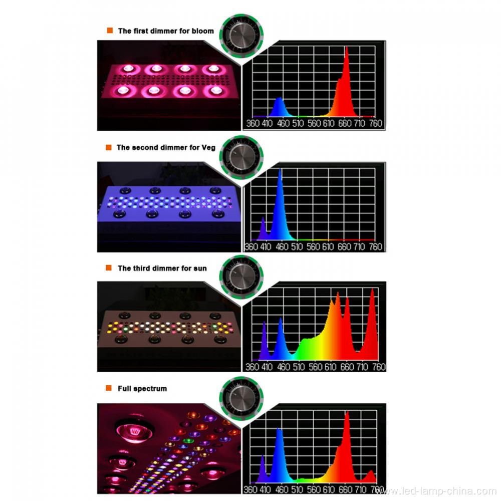 Color Changing 1200W Led Grow Light