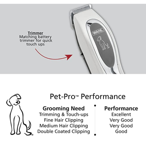 Kit combo per toelettatura Pet Grooming Clipper Trimmer