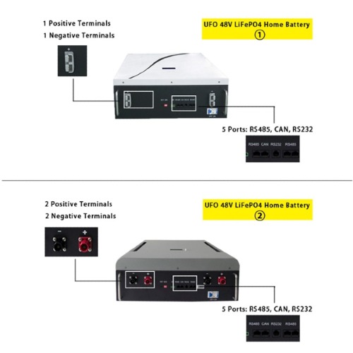 Kích thước pin tường nguồn 7,2Kwh