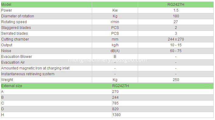 No Mesh-screen Design Granulators