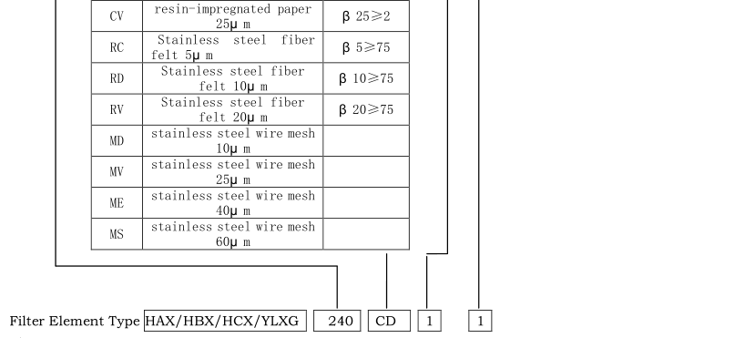 High pressure filter housing PHA110