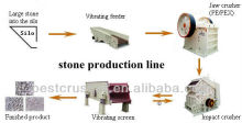 used stone crusher plant/ used stone crusher plant for sale