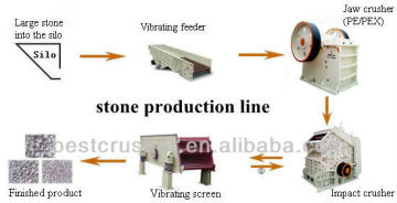 used stone crusher plant/ used stone crusher plant for sale