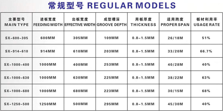 SABM120 SX- 600-305 K Q span curve roof galvanized iron parking ground/area/lot roof building machine