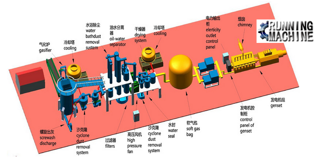 biomass gas3