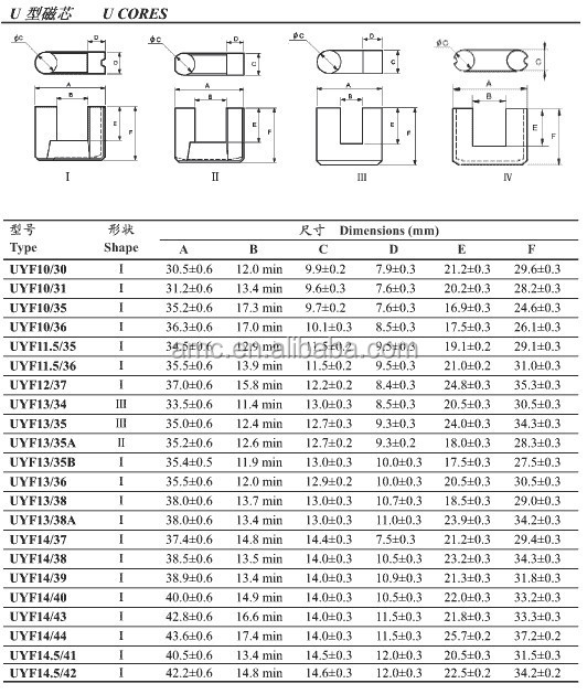 EE EFD EPC EC PQ UU DR RM ferrite cores series