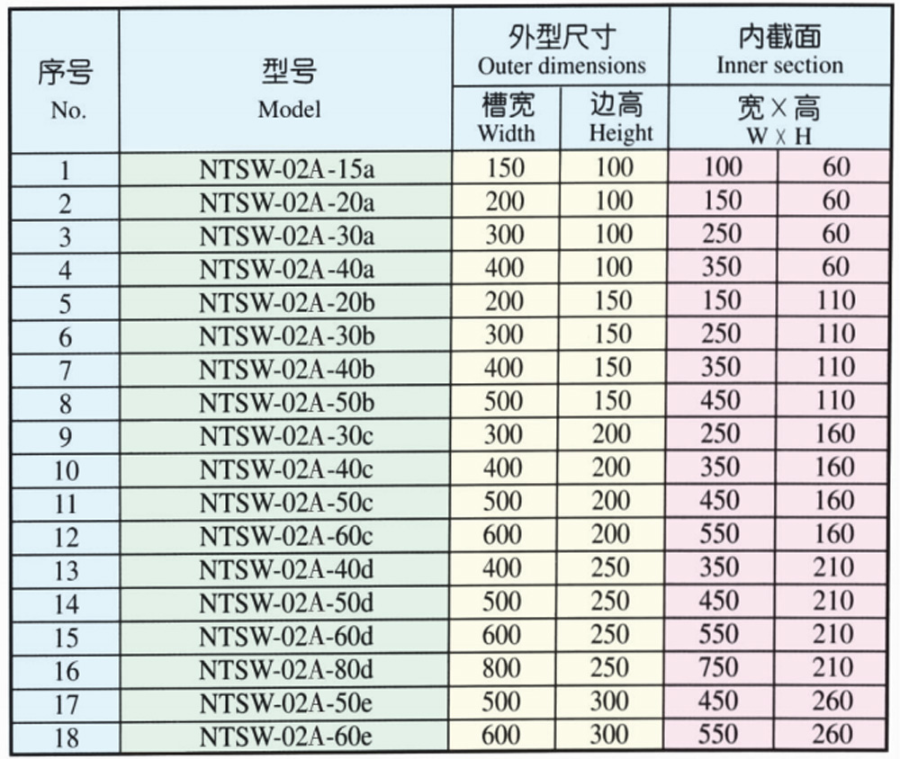 7B XQJ-QJNT-NTSW-02A انحناء عمودي لأعلى 7B XQJ-QJNT-NTSW-02A Vertical upward bend