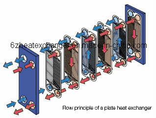 Sanitary Heat Exchanger for Milk Pasteurization or Juice Processing (equal TS6)