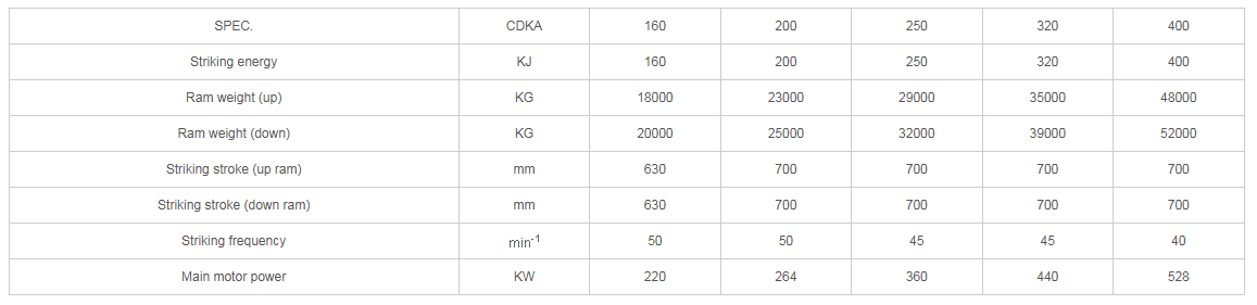 CDKA 02 CDKA 02