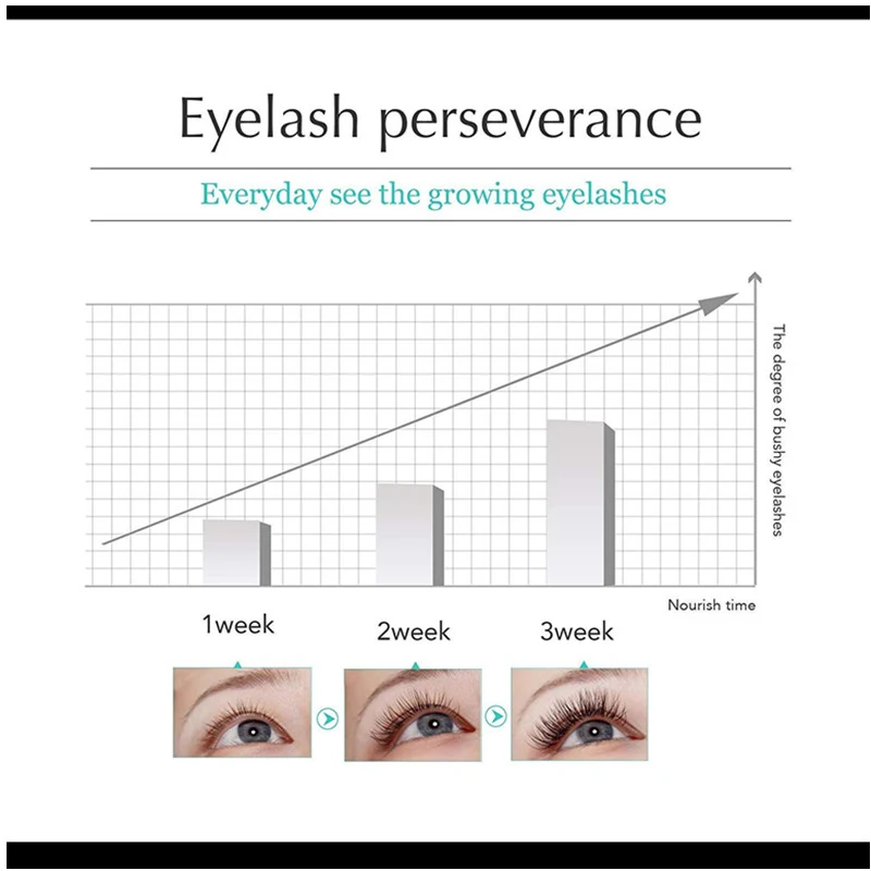 100% Natural Eyelash Growth Enhancer & Brow Serum for Longer, Thicker & Fuller Eyelash