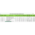 Polyethylene--CN Import Trade Data