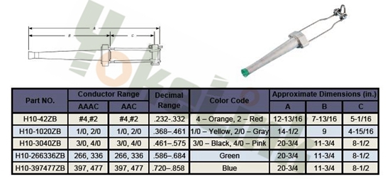 Automatic Splices And Deadend1