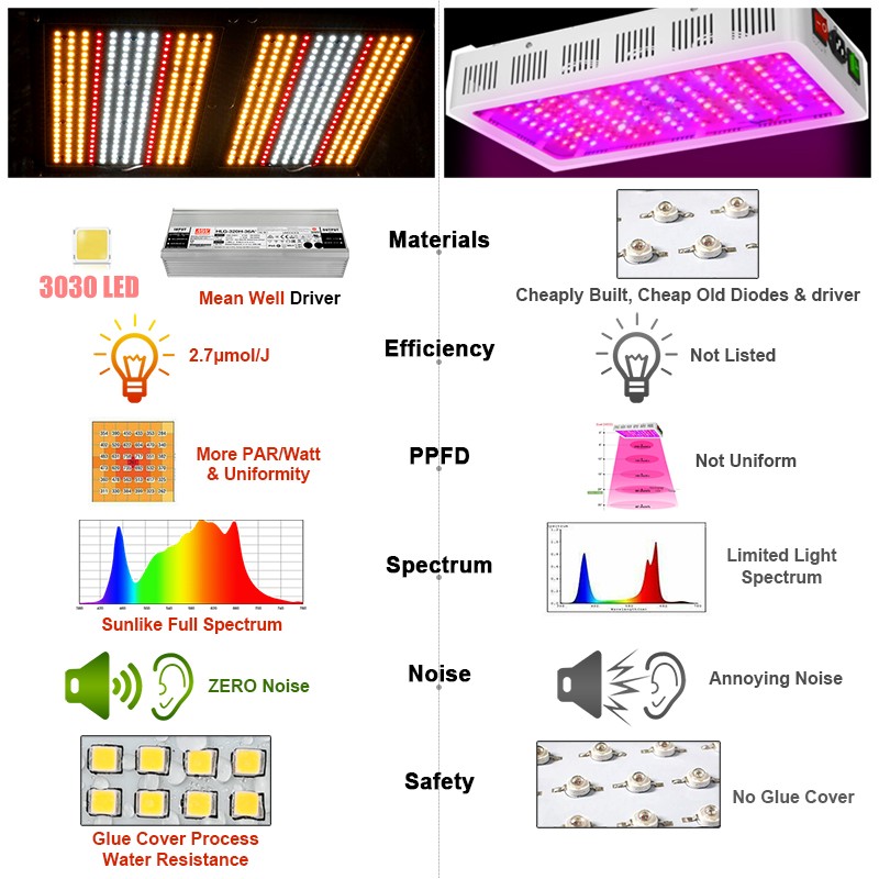 Ledgrowlight100w200w400w Ledgrowlight100w200w400w