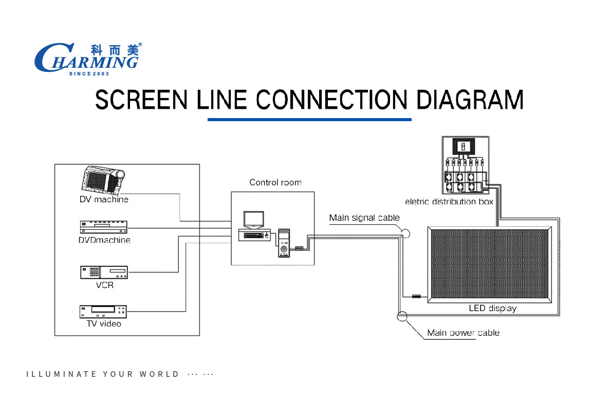 P8 outdoor led display 1920HZ IP65 waterproof for commercial advertising by charming manufacturer with 1280x640