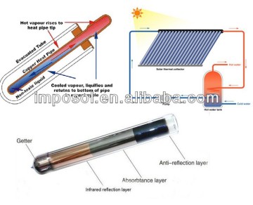 vacuum tube solar panel collector solar energy system