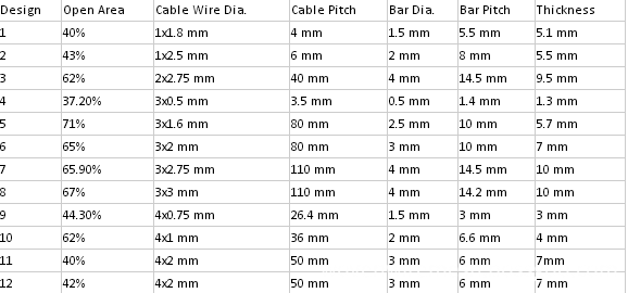 specification of architectural woven mesh