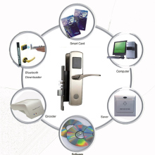 Hot Sell Hotel Lock: Intelligent Door Lock System with Security Key Card Door Lock