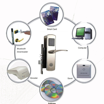 Hot Sell Hotel Lock: Intelligent Door Lock System with Security Key Card Door Lock