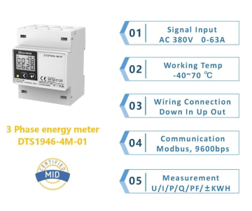 AC DIN-rail Mounted Energy Meter for EV Charger