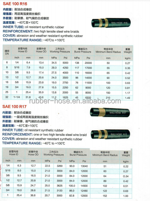 BAILI HOSE En857 2SC Steel Wire Reinforced braid Rubber compact hydraulic Hose For Oil Field