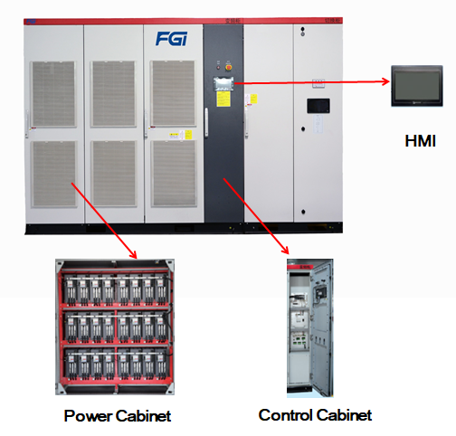 what is medium voltage drives