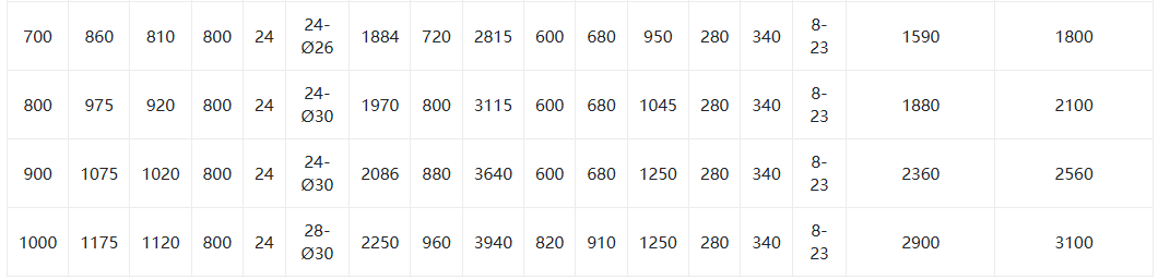 Клапан закрытого типа2 Closed Type Gate Valve2