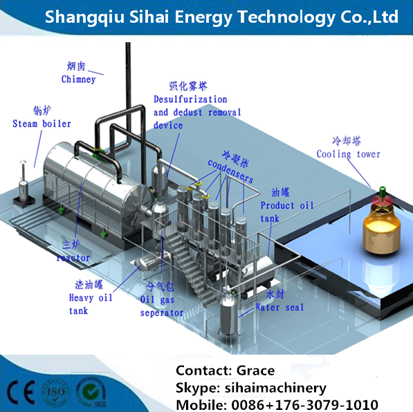 waste tire process