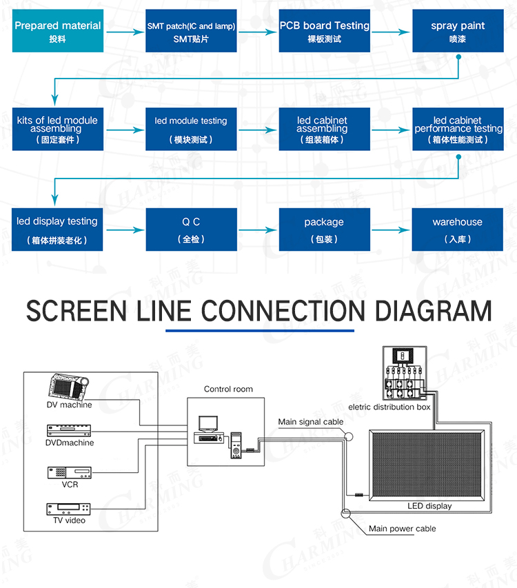 Best quality Transparent led screen LED Display led screen rental