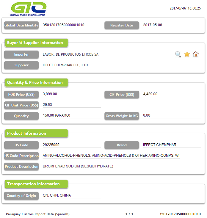 Paraguay Aangepaste gegevens importeren