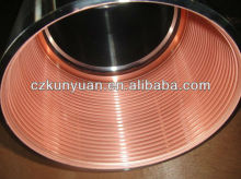 API Premium Connections