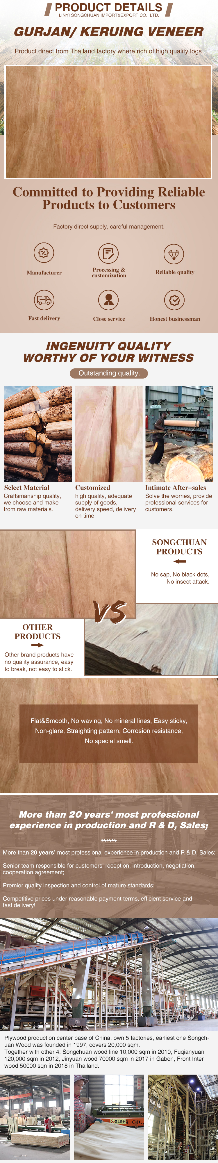 Low Price High Quality Wood Veneer Sheets Lows