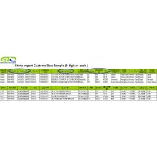 Valves - Import Customs Data analysis