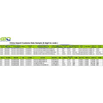 Injap - Analisis Data Kastam Import