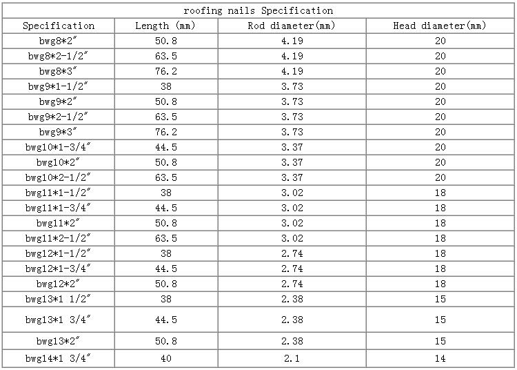 common wire nails roofing nails galvanized