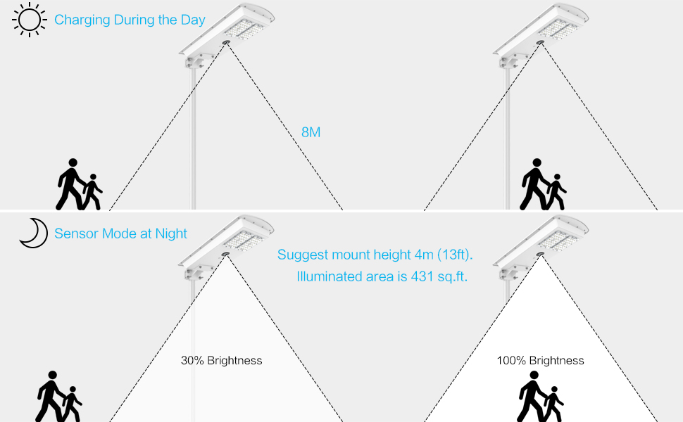 40w Solar Street Light Usa