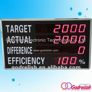 electronic production counter