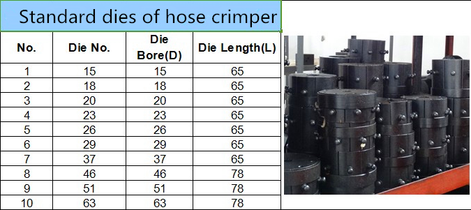 manual hydraulic hose crimping tool for hose tube and pipe with competitive price