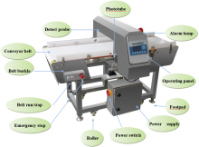Conveyor Belt Metal Detector