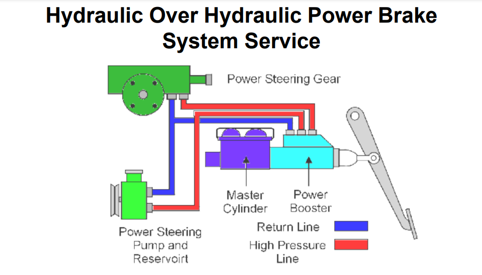 brake booster pump2