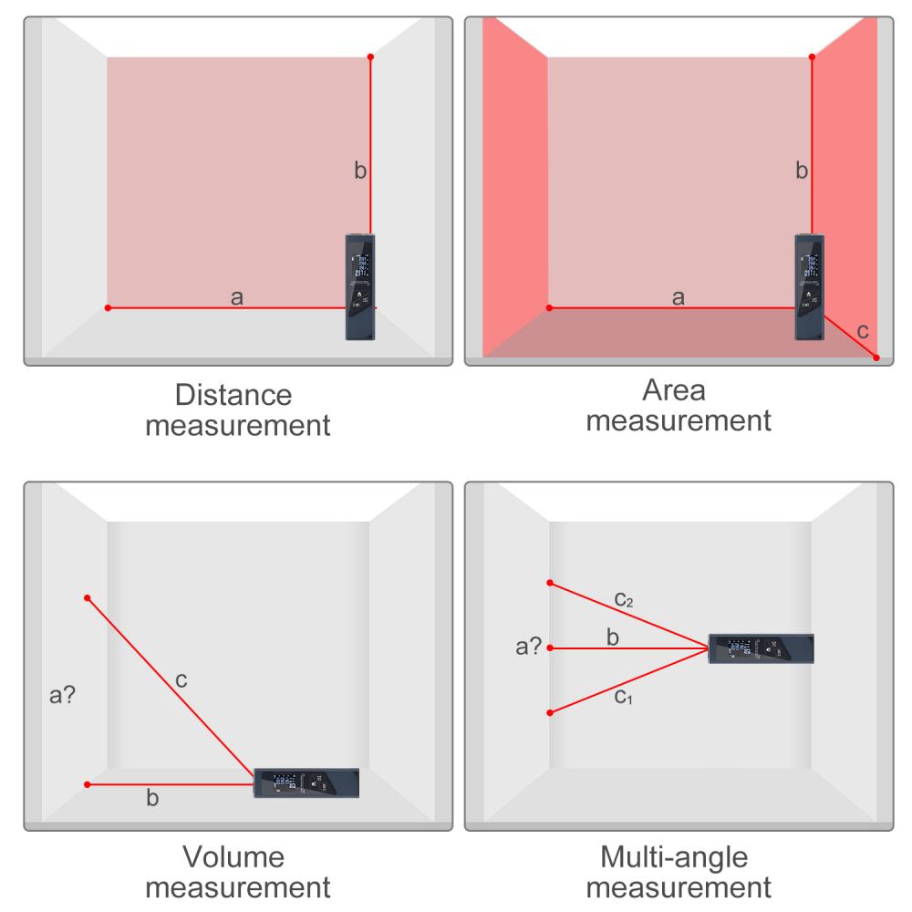 most accurate laser measure