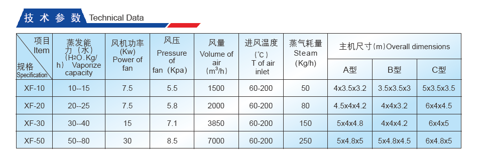 Technical Data