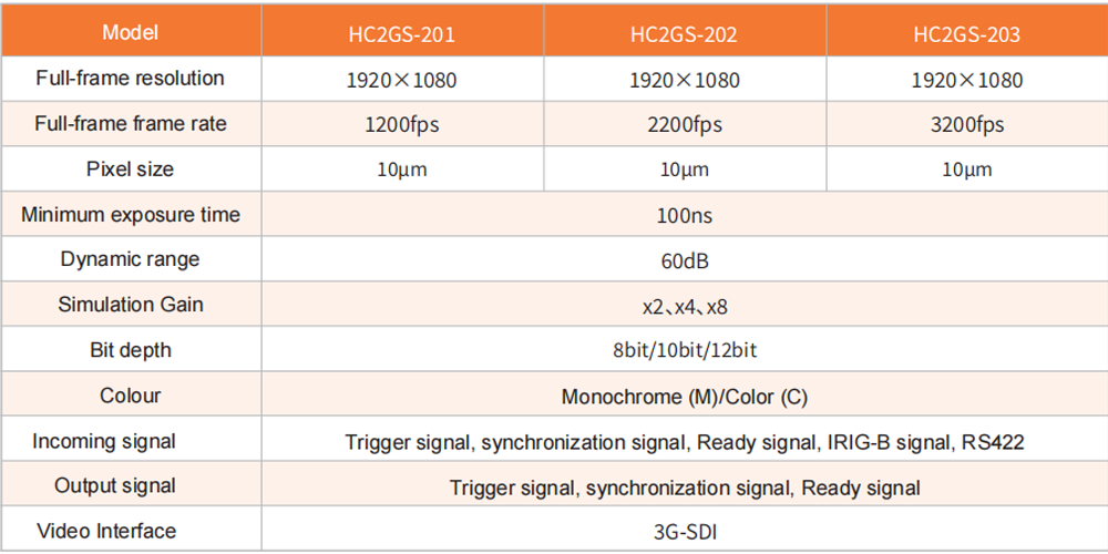 Parámetro de rendimiento HC2GS HC2GS PerformanceParameter