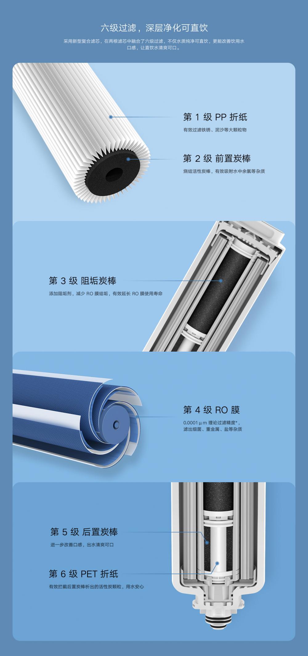 Xiaomi Mi Water Purifier 600g