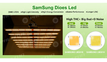 Full Spectrum 800w Hydroponics Led Grow Light