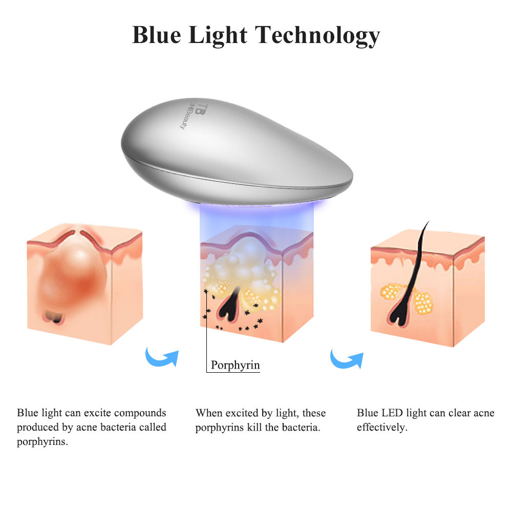 Blue light technology of Light Therapy Device