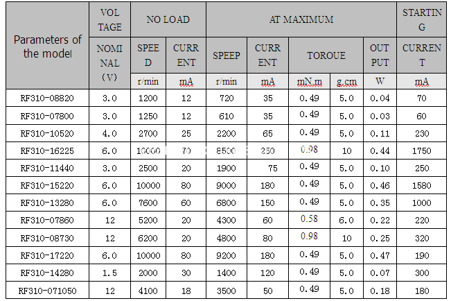 RF310 DC MOTOR