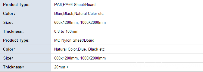 Nylon Panel Size