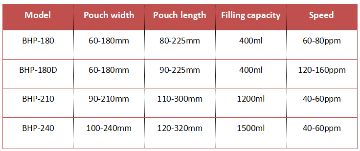 High quality automatic premade cheapest almond packing machines