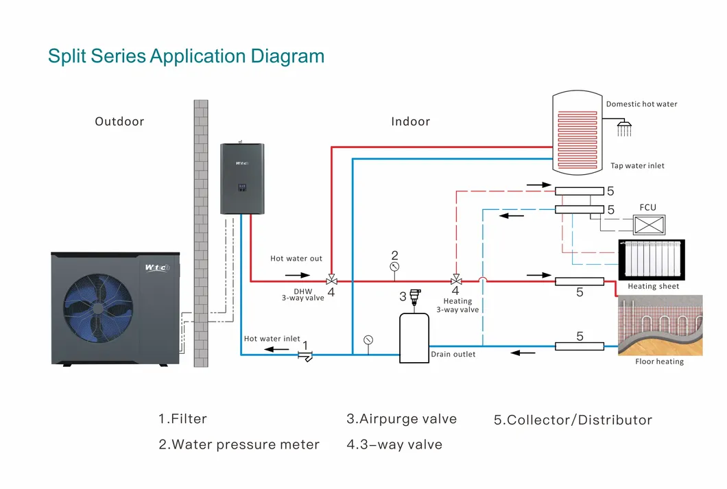R32 Split Inverter System Heater Air to Water Heat Pump for Central House Heating Cooling and Domestic Hot Water